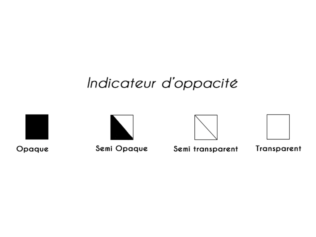 Indicateur oppacité_