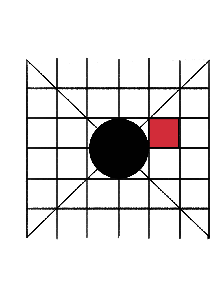 composition